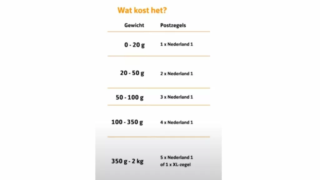 Postzegels brieven paketten Nederland